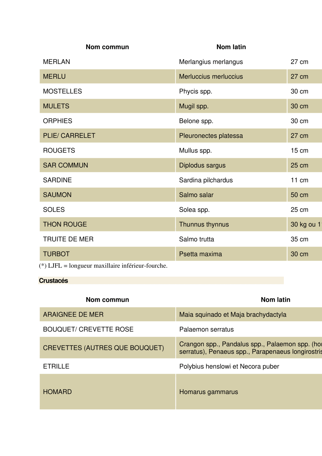 Tailles legales de capture 3